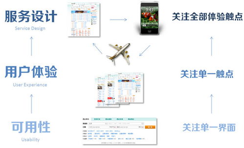 以互聯網產品為核心的服務設計 構建無縫數字體驗